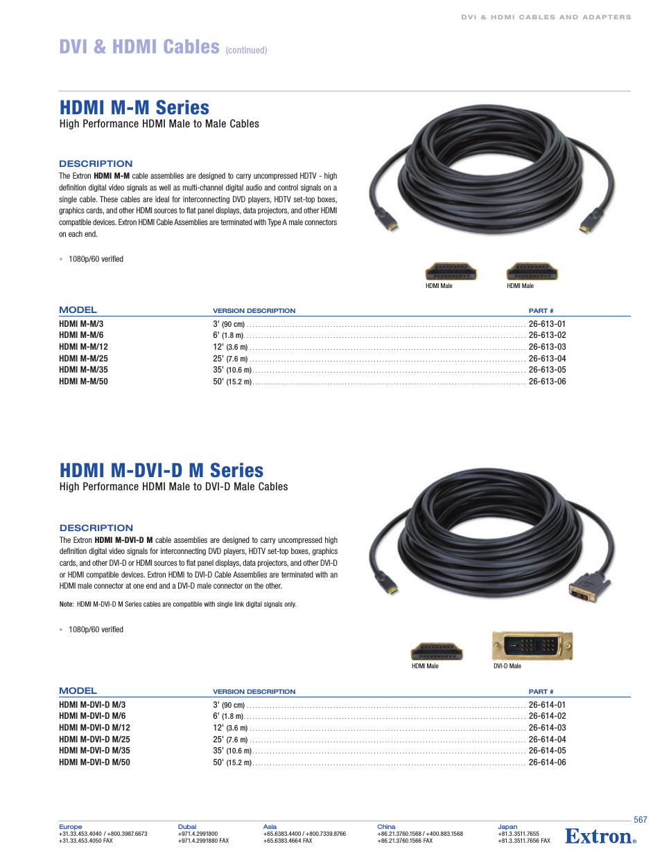 HDMI M-M/25 25