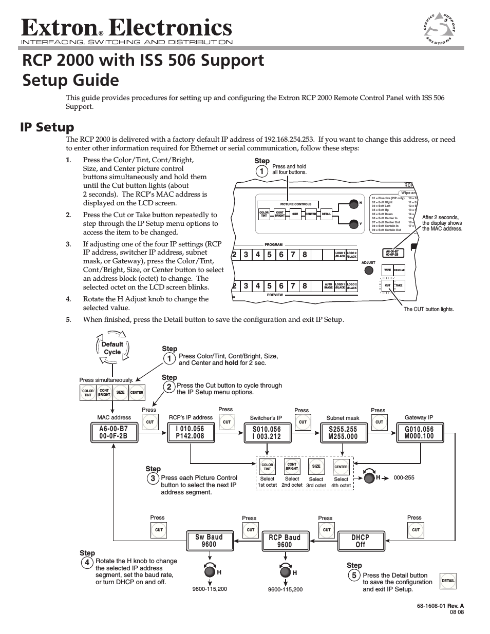 RCP 2000 with ISS 506 Support Setup Guide