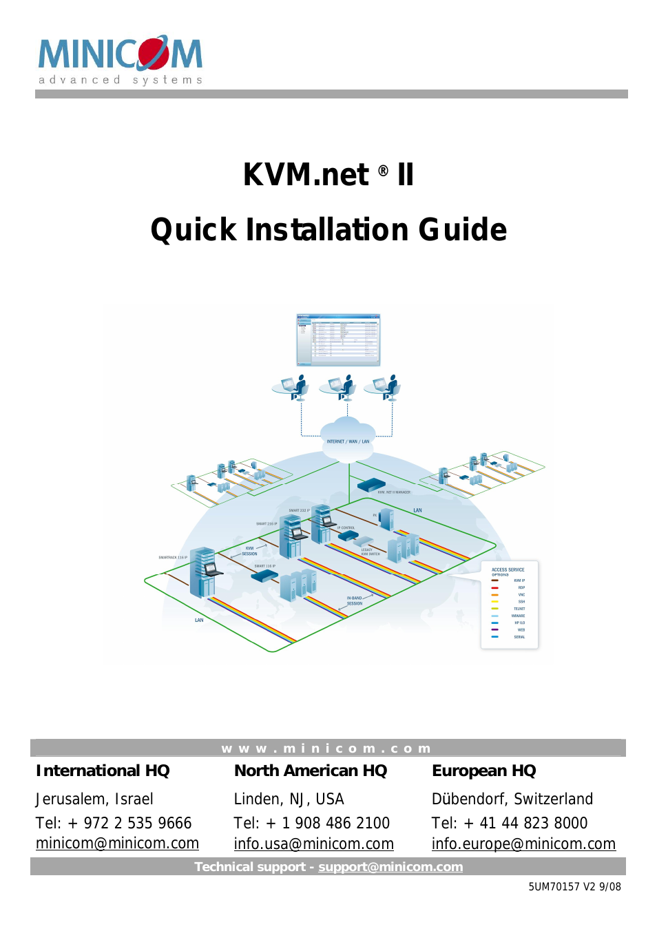 Central Management Appliance KVM.net II