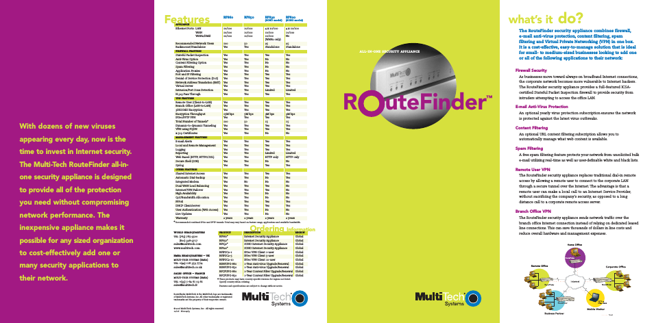 Multi-Tech RouteFinder SOHO RF820