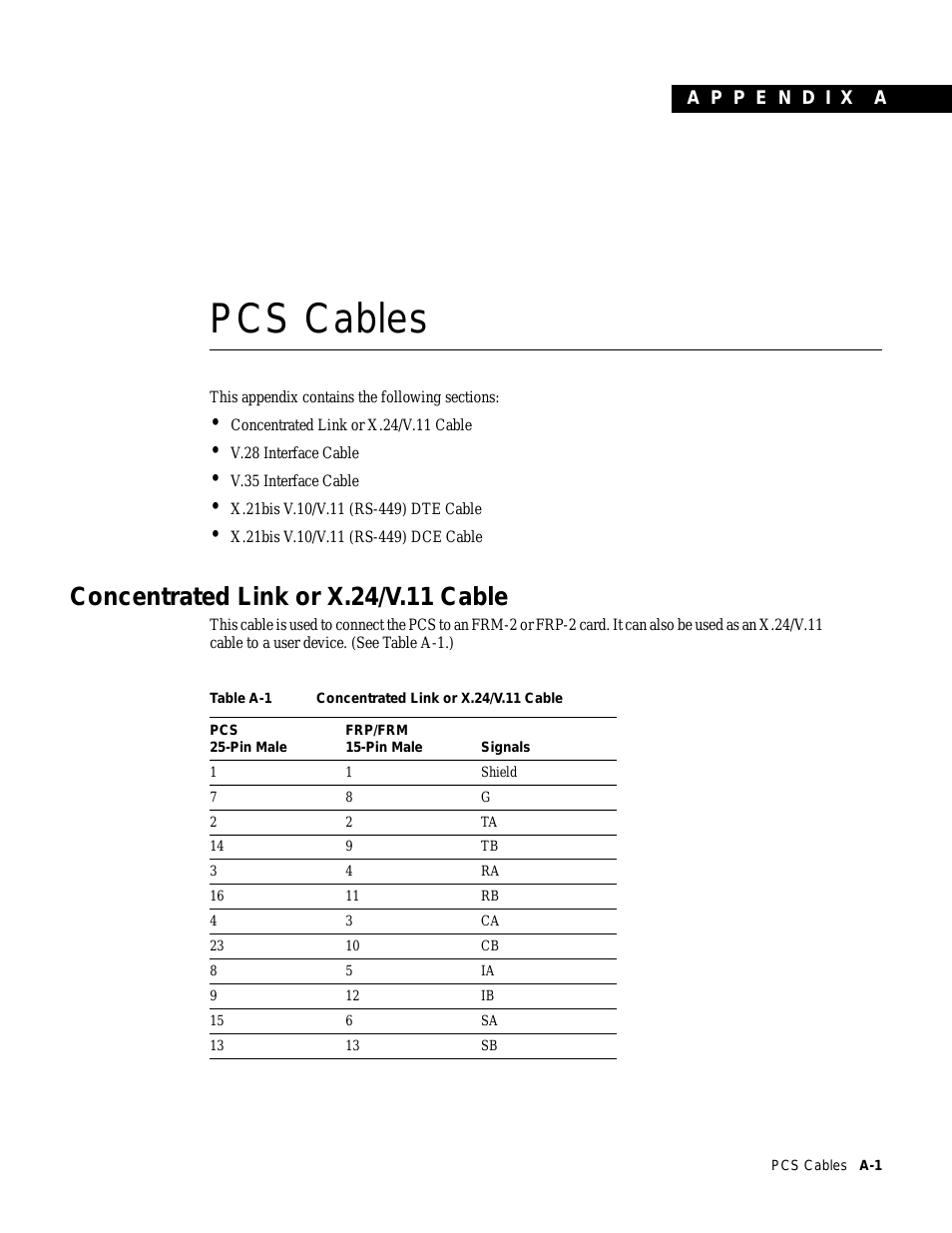 PCS Cable