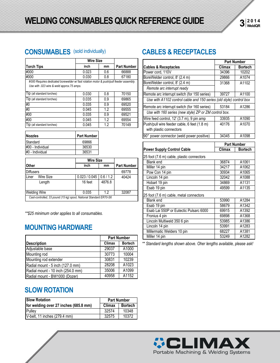 BW3000 WELDING CONSUMABLES QUICK REFERENCE GUIDE
