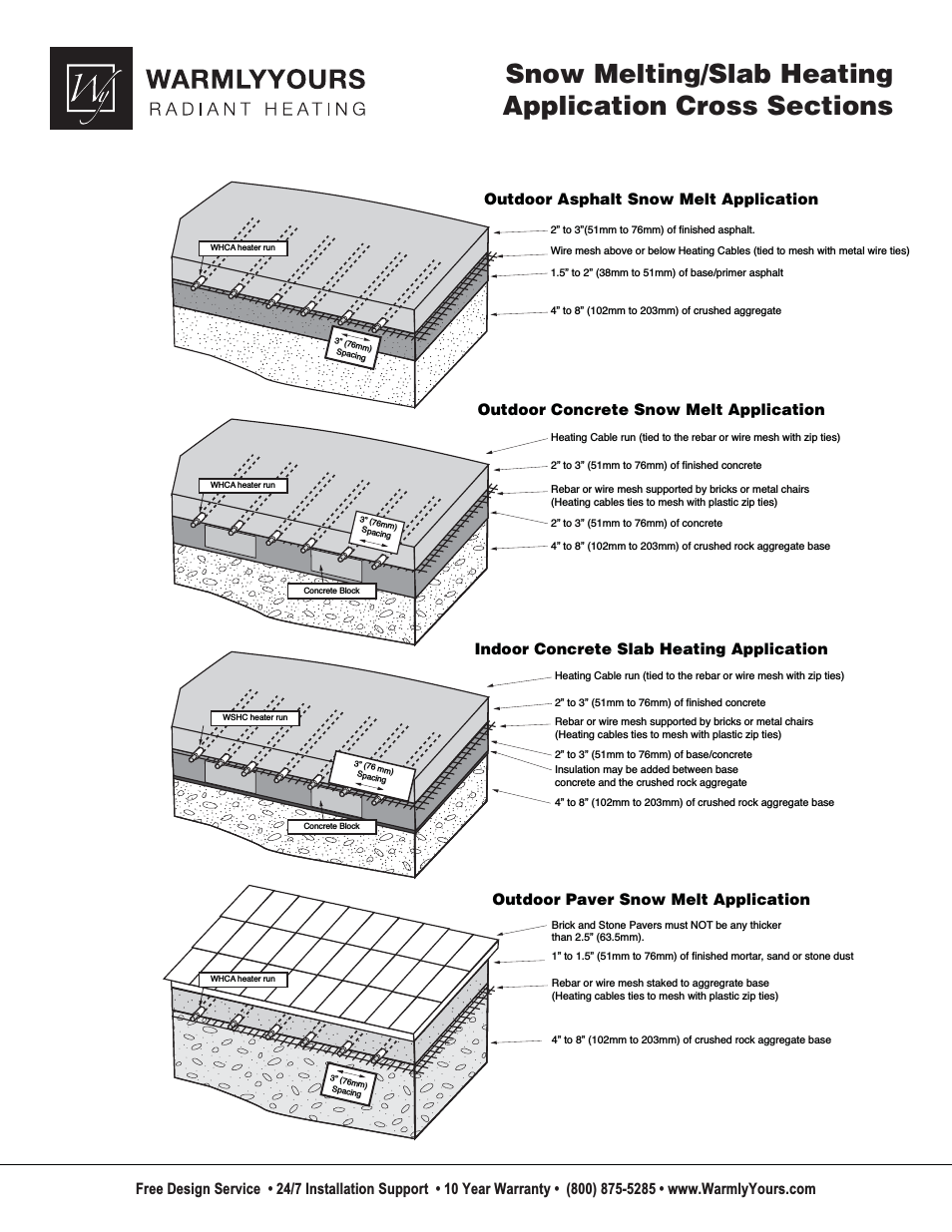 Snow Melting & Slab Heating Application Cross Sections