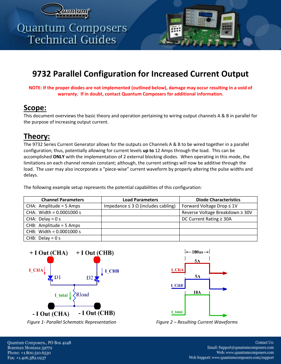 9732 Parallel Configuration