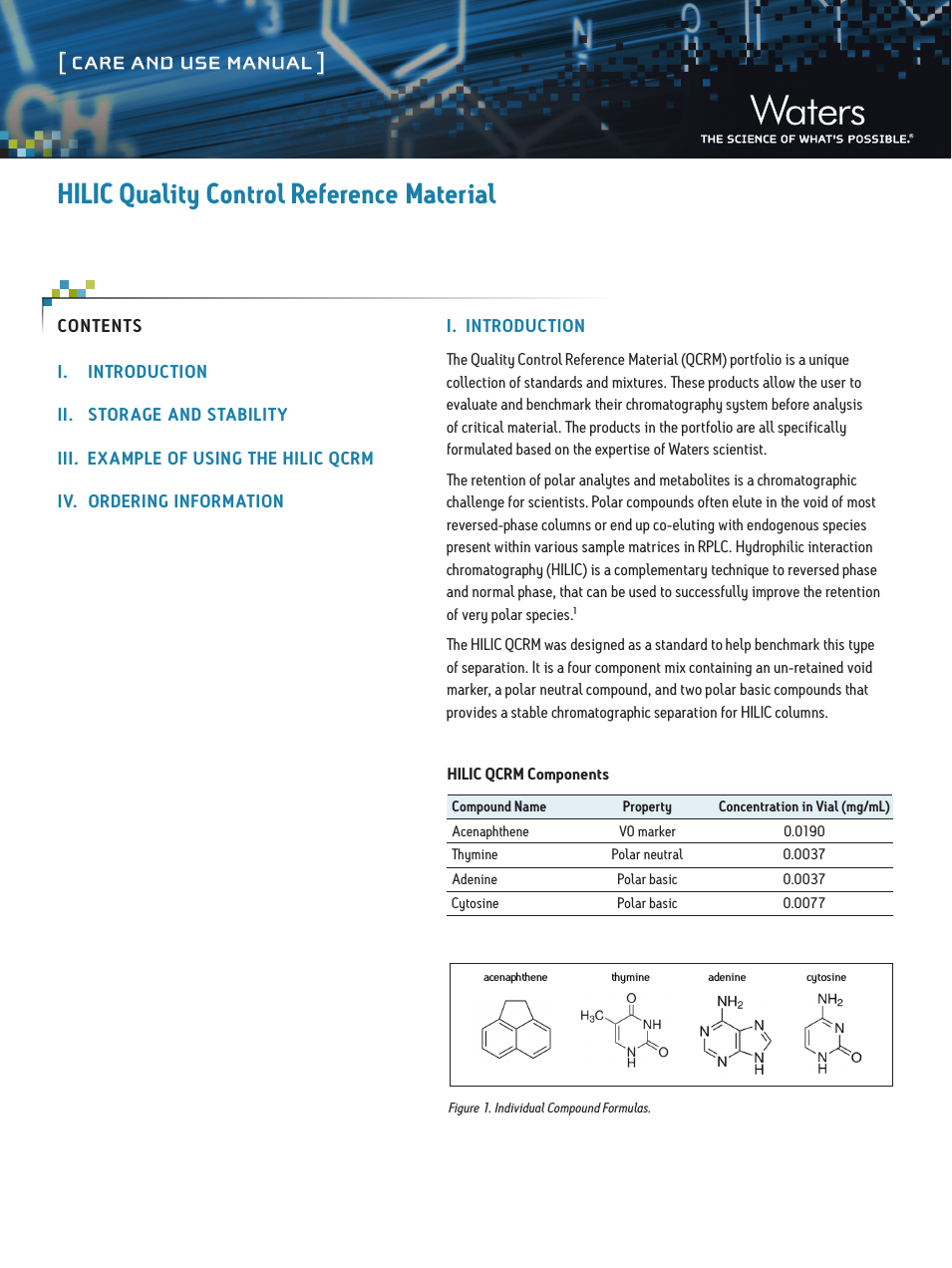 HILIC QC Reference Material