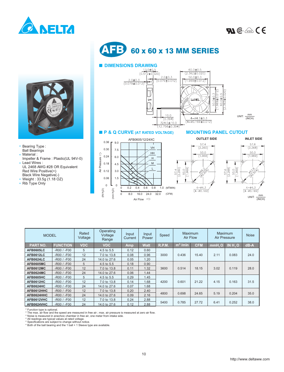AFB0612HC
