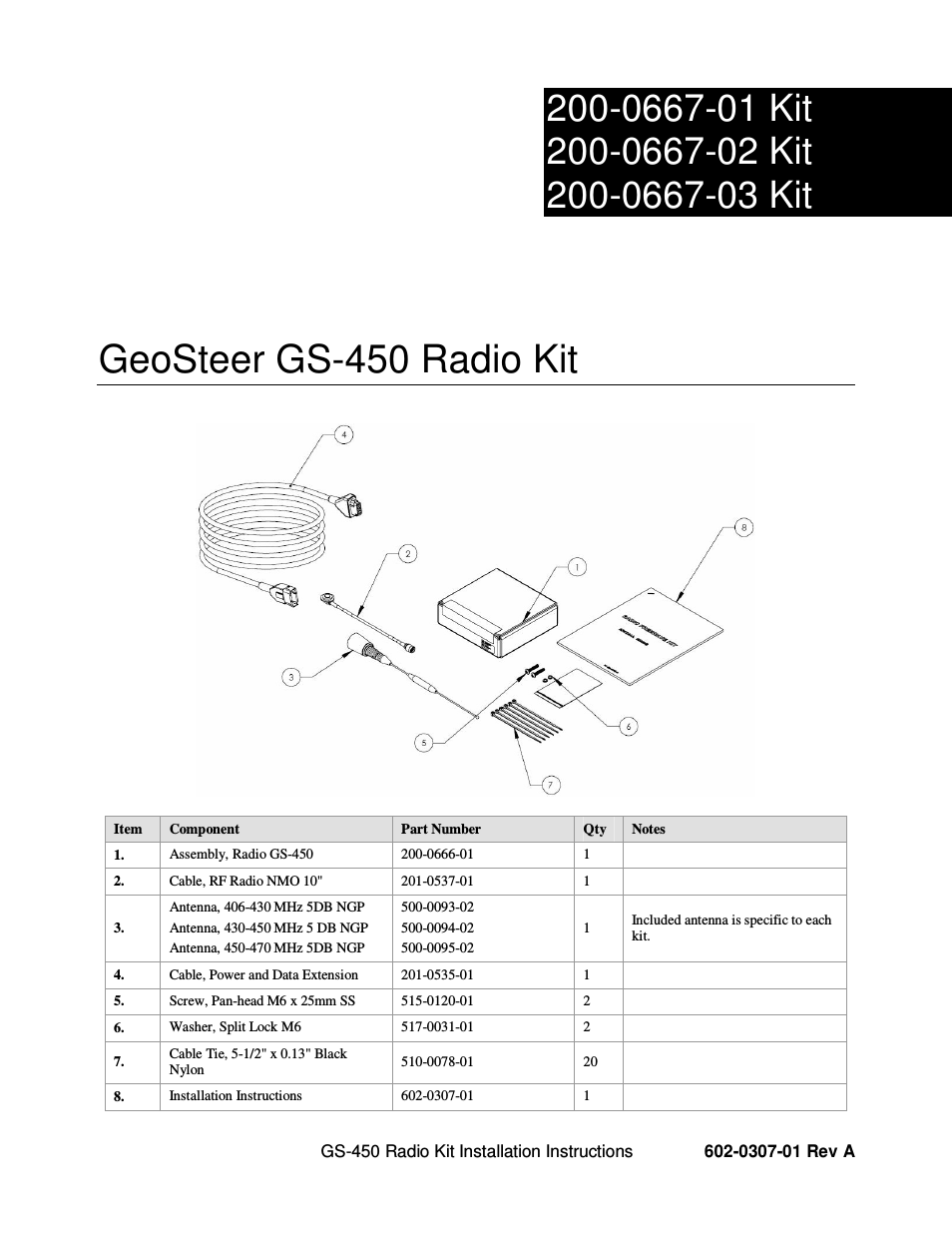 GeoSteer RTK 4xx MHz Installation Manual