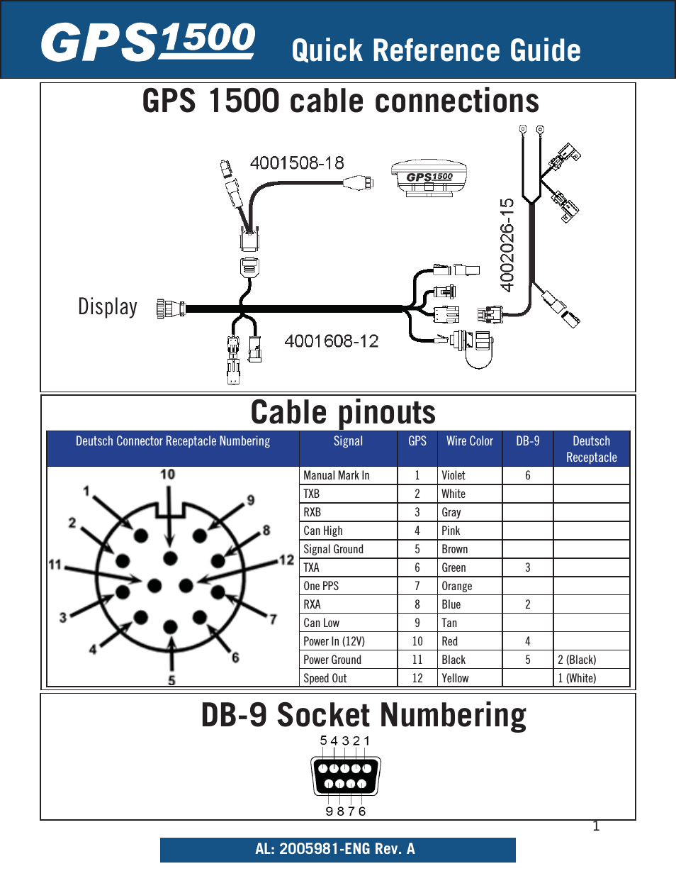 GPS 1500 Quick Reference Guide