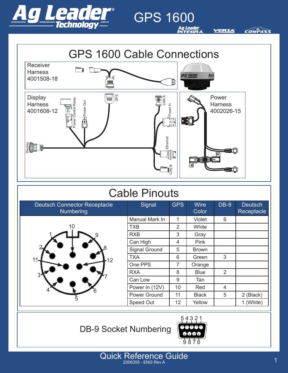 GPS 1600 Quick Reference Guide