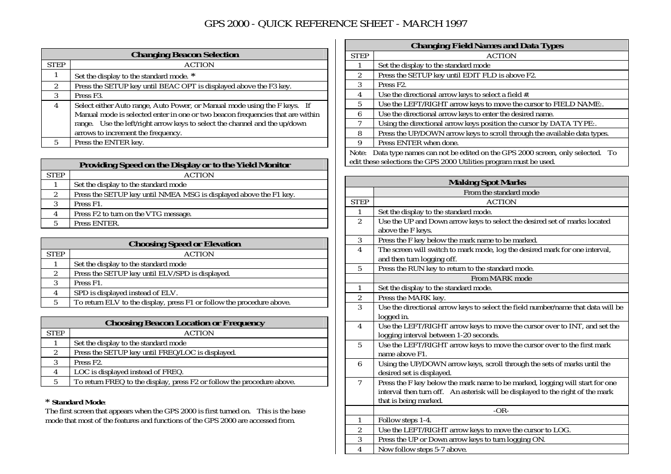 GPS 2000 Quick Reference Guides