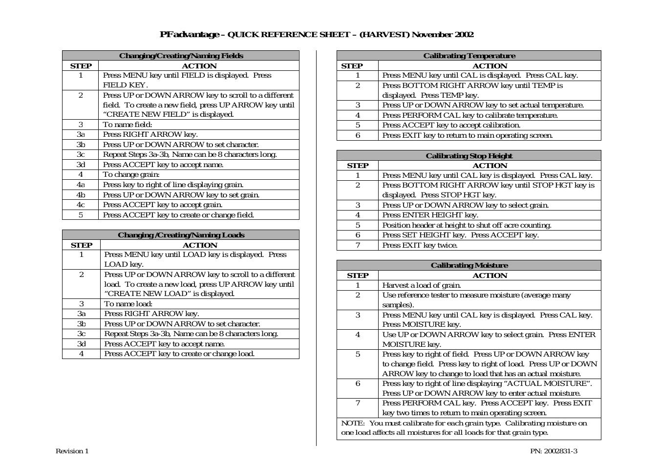 PF3000/PF3000Pro Harvest Mode Quick Reference Sheets