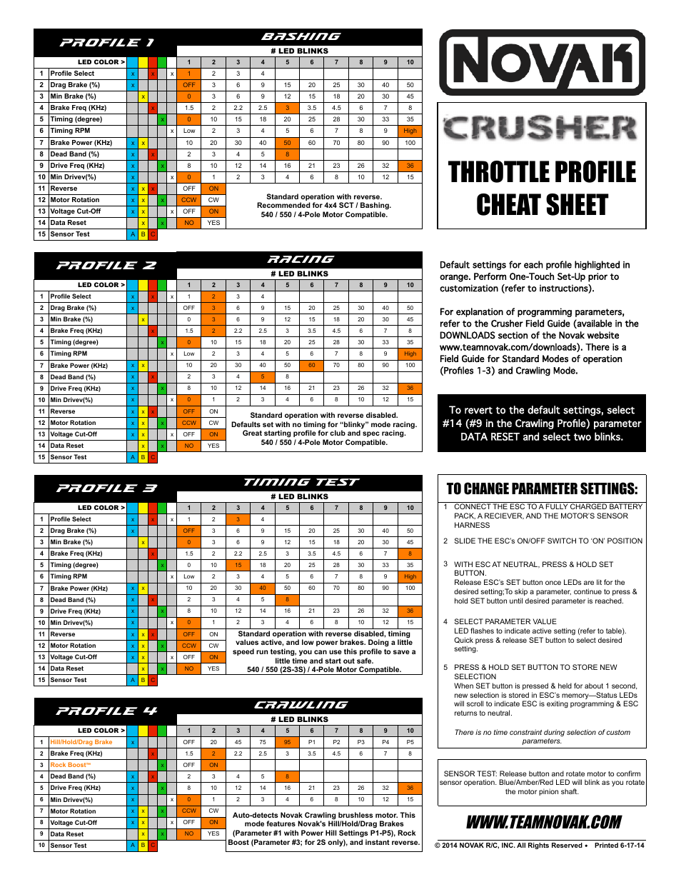 Brushless Speed Control: Crusher Simple-Tuner Profile Cheat Sheet (14)