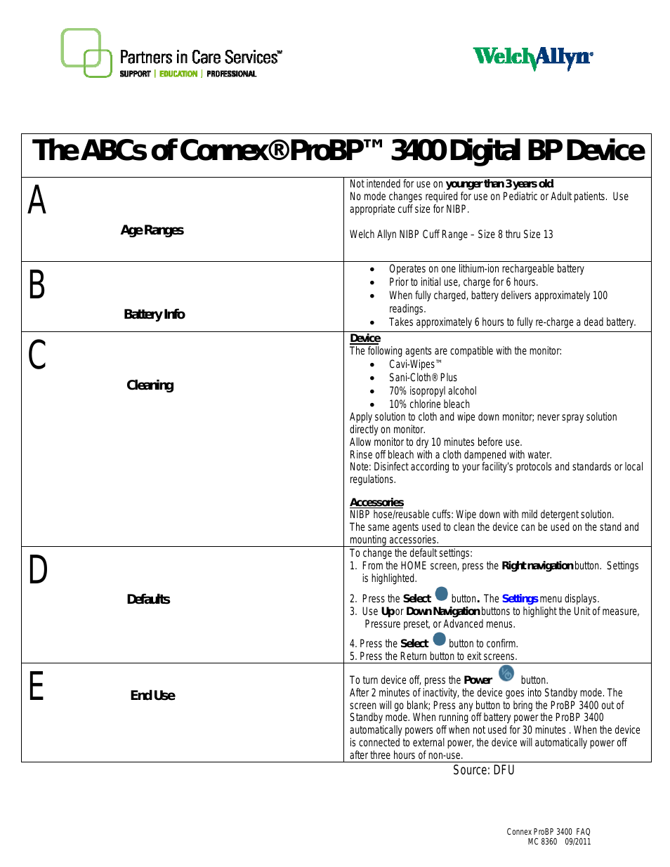 ABCs of Connex ProBP 3400 Digital BP Device - Quick Reference Guide