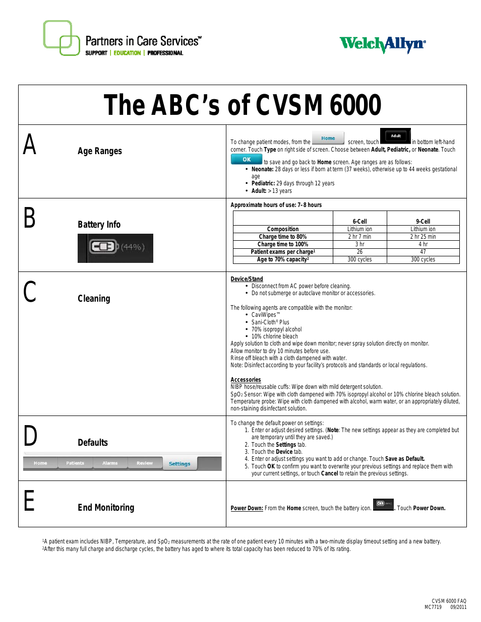 ABCs of CVSM 6000 - Quick Reference Guide