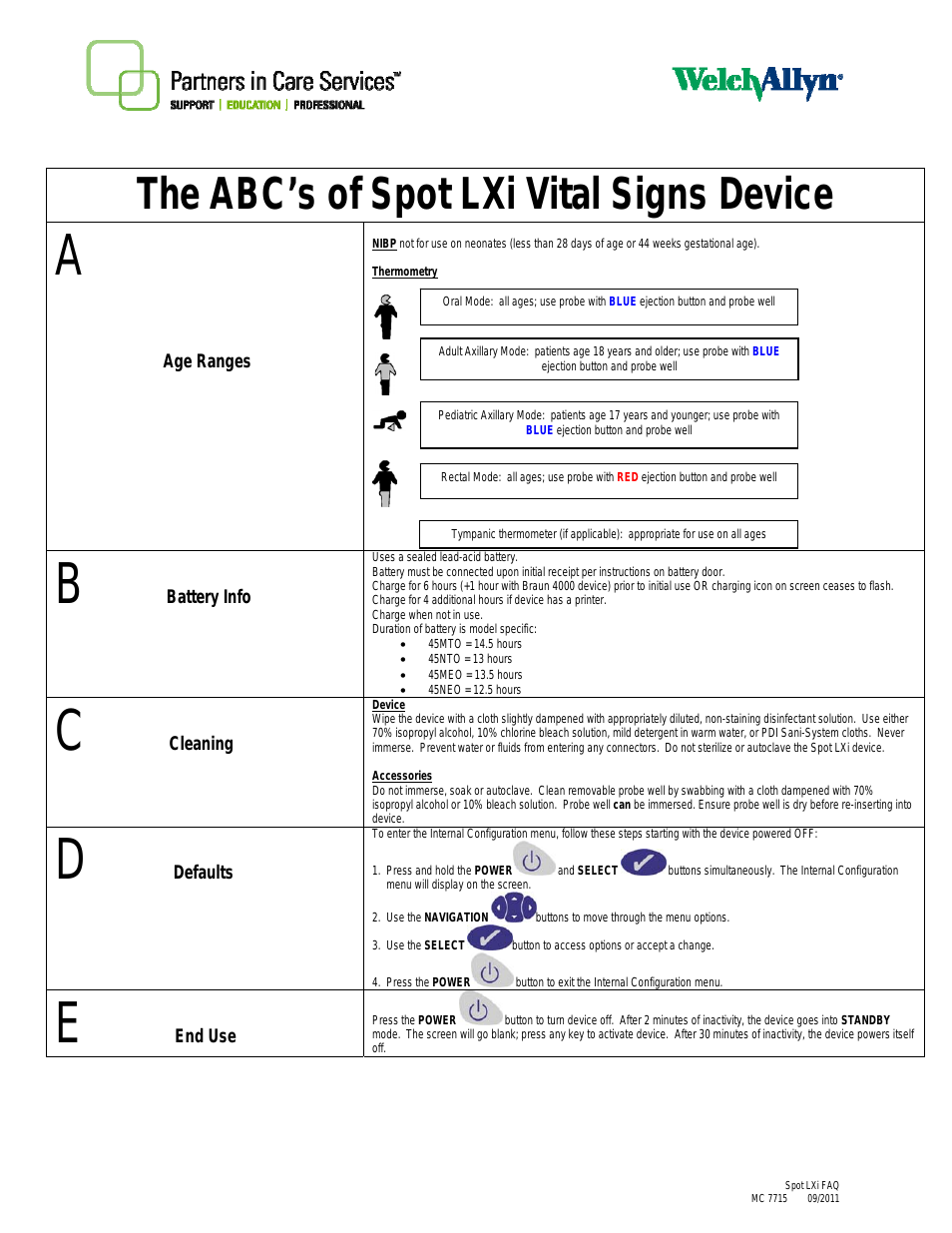 ABCs of Spot LXI Vital Signs Device - Quick Reference Guide