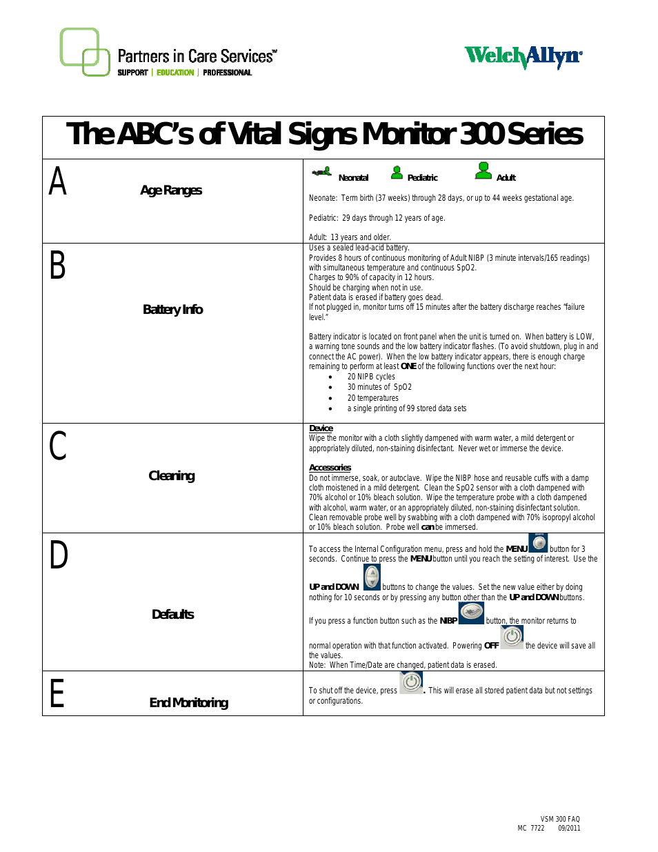 ABCs of Vital Signs Monitor 300 Series - Quick Reference Guide