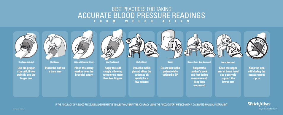 Blood Pressure Reading Techniques Poster for EMS Market - Quick Reference Guide