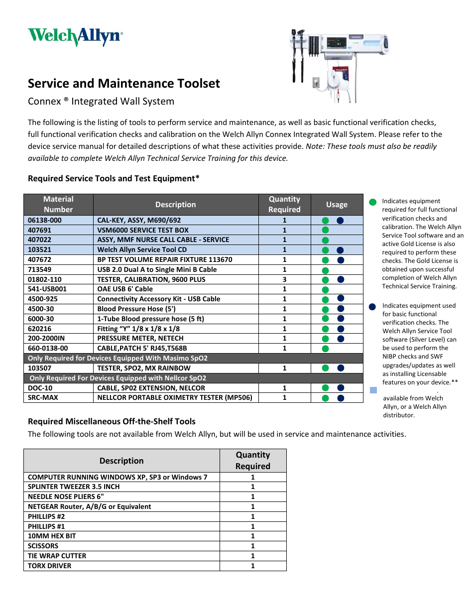 Connex Integrated Wall System, Required Service Tools and Test Equipment - Quick Reference Guide