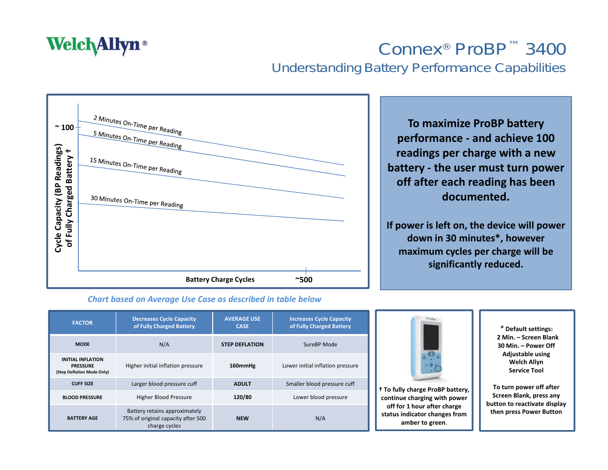 Connex ProBP 3400, Understanding Battery Performance Capabilities - Quick Reference Guide