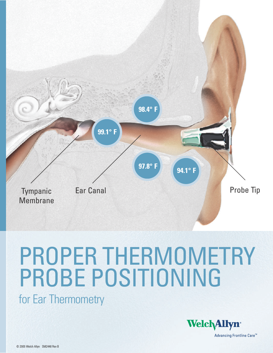 Ear Thermometry Probe Positioning Reference Card - Quick Reference Guide