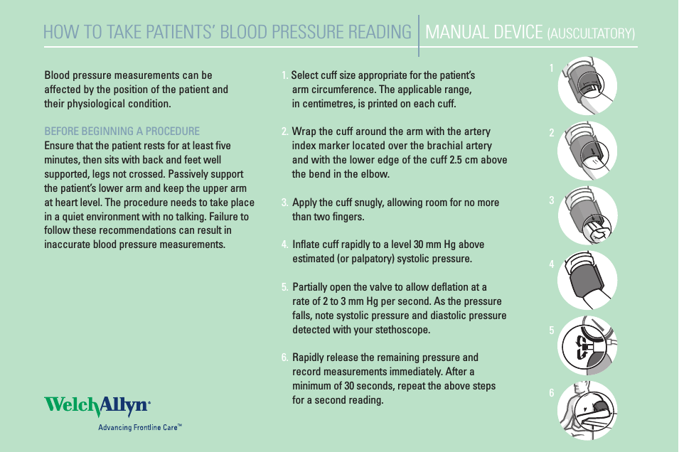 How to take Patients Blood Pressure Reading - Quick Reference Guide