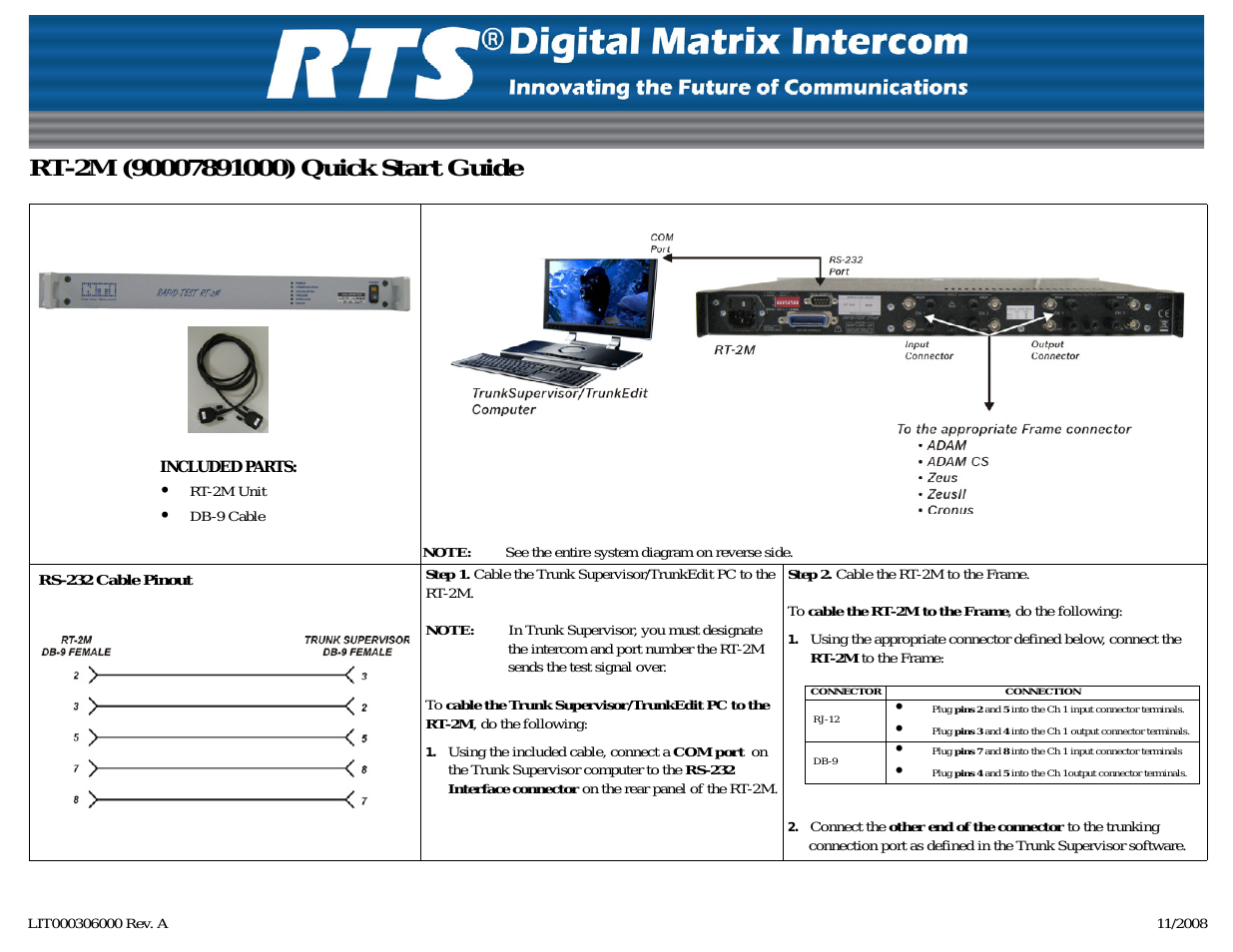 Digital Matrix Intercom RT-2M