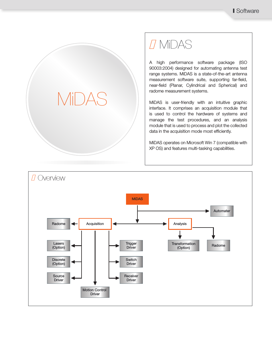 MiDAS Measurement Suite