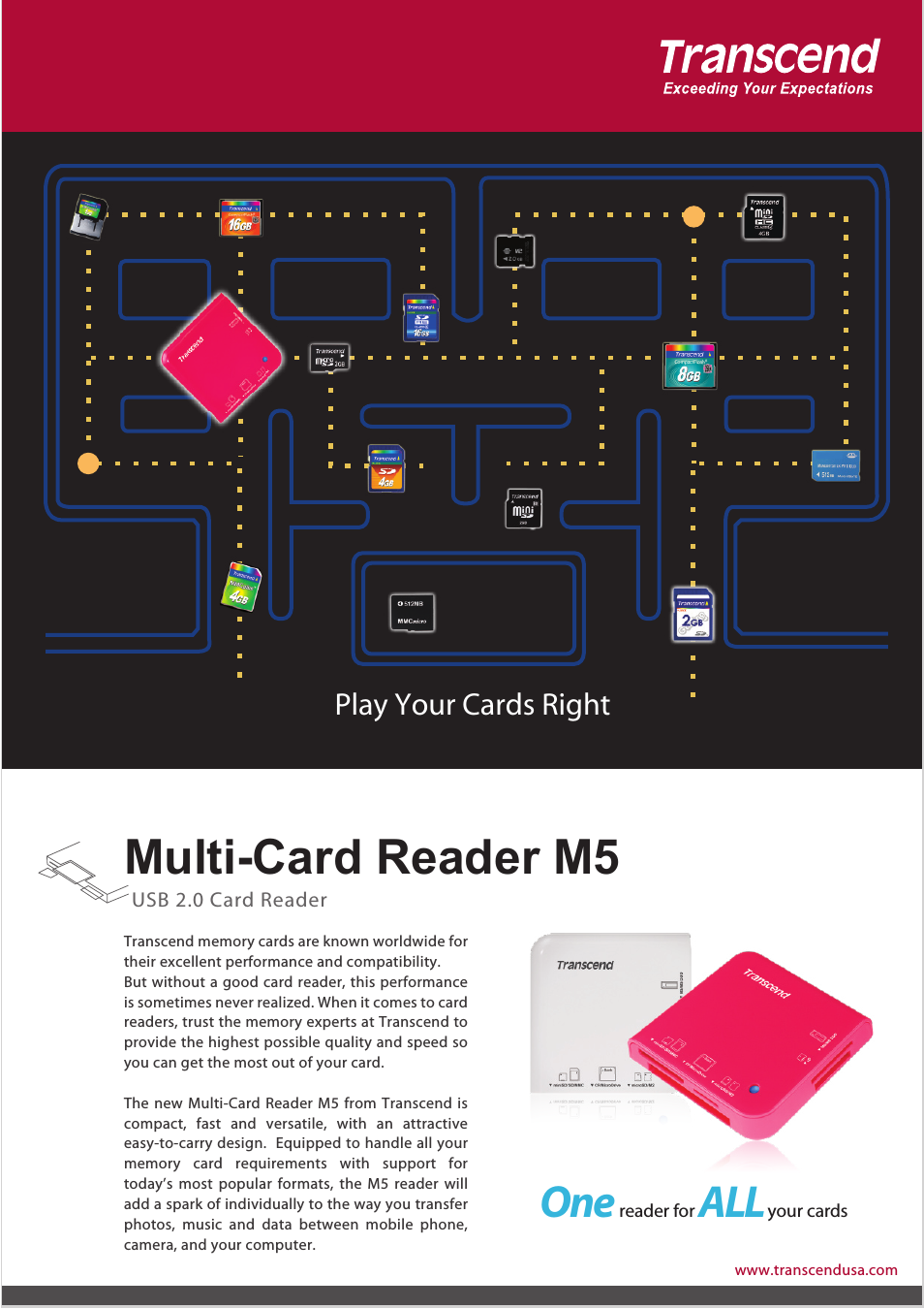 Multi-Card Reader M5