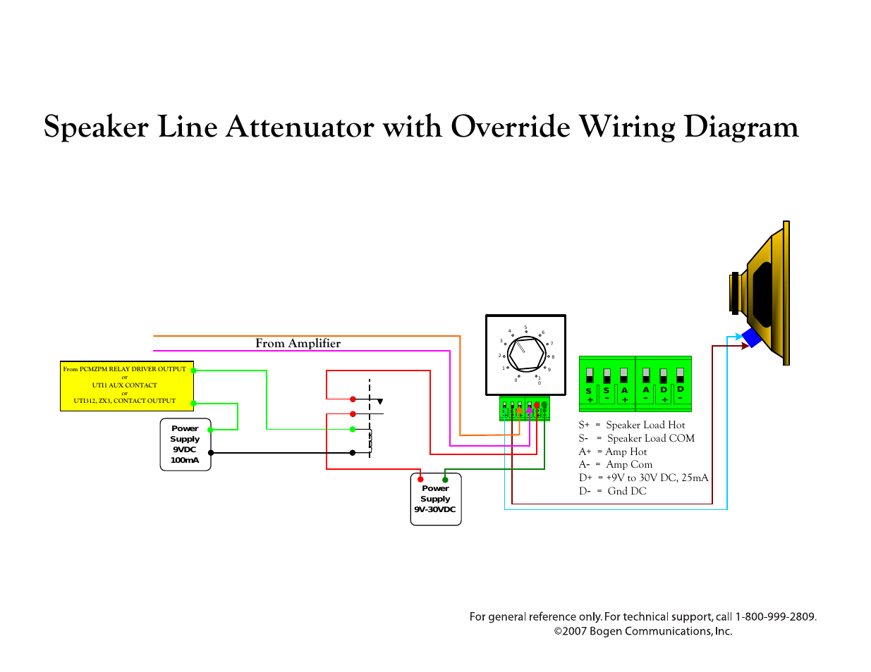 Speaker Line Attenuator UTI1 AUX