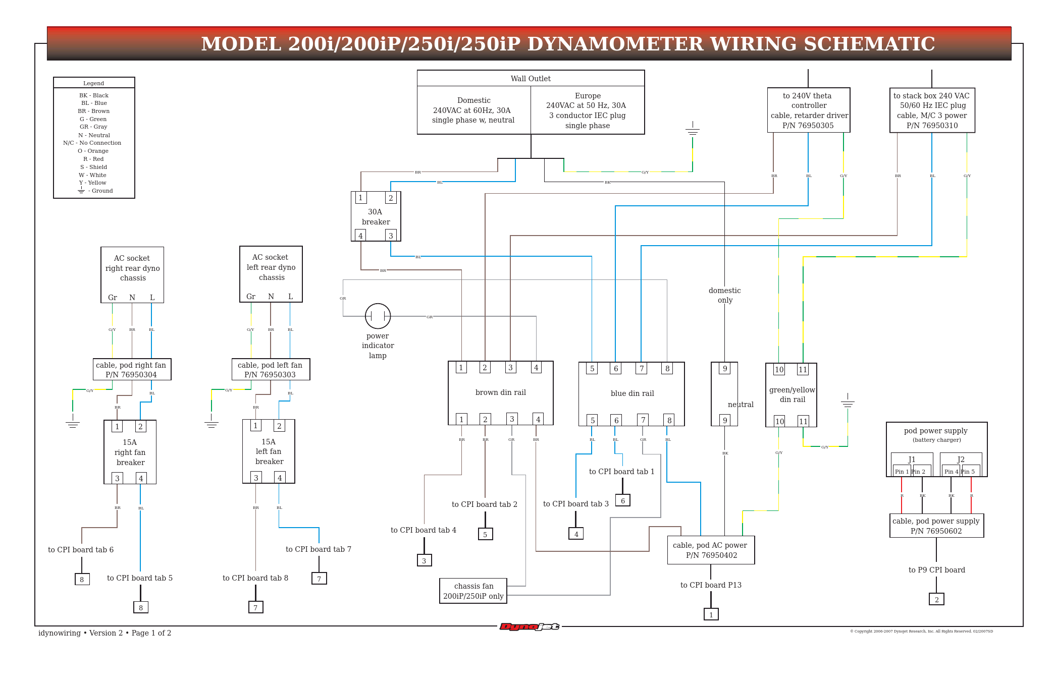 250iP: Dynamometer Wiring Schematic
