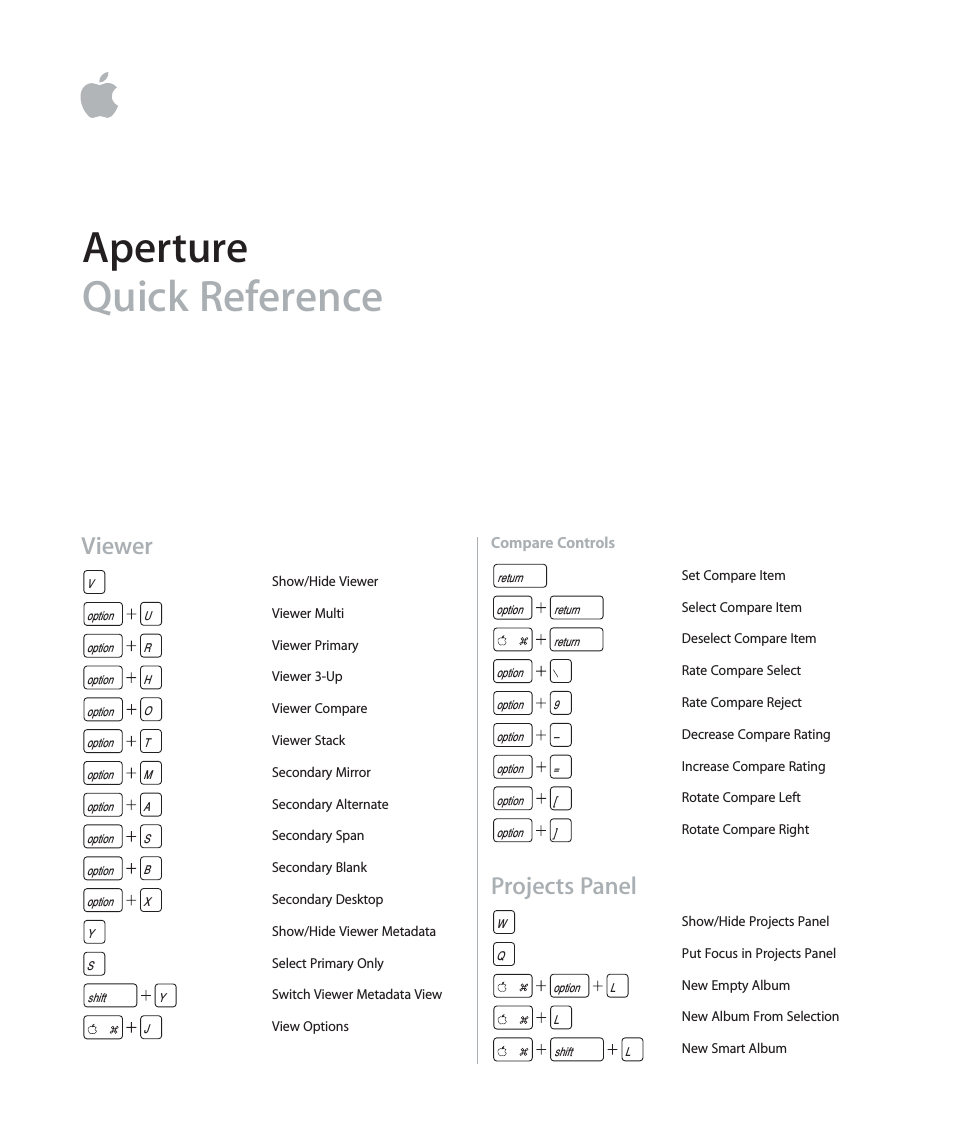 Aperture Quick Reference