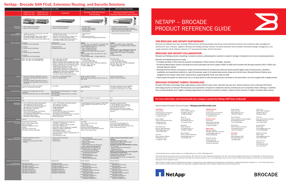 NETAPP – PRODUCT REFERENCE GUIDE