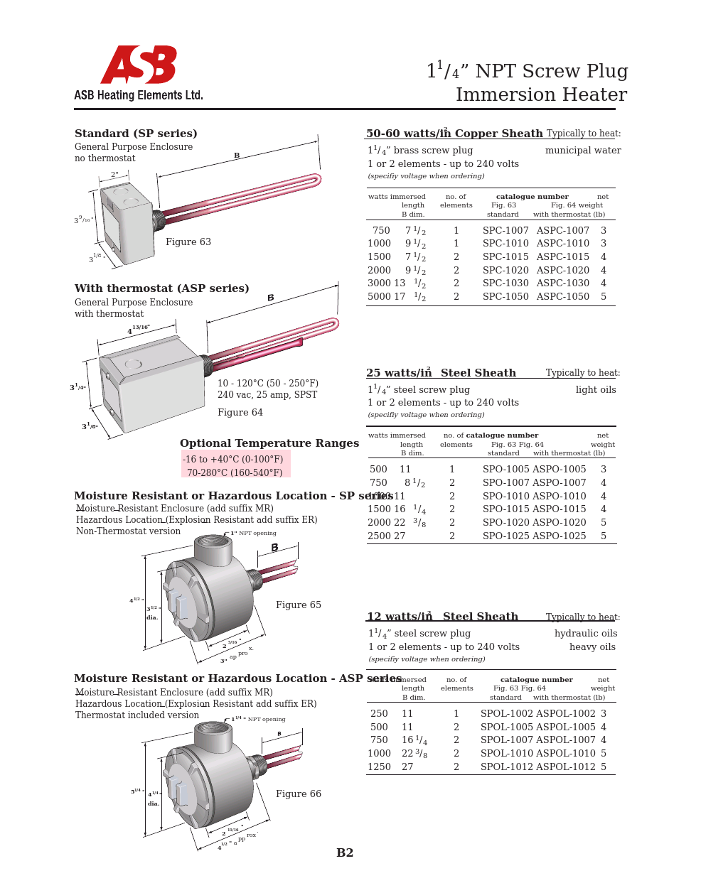 1 1_4” NPT Screw Plug Immersion Heater
