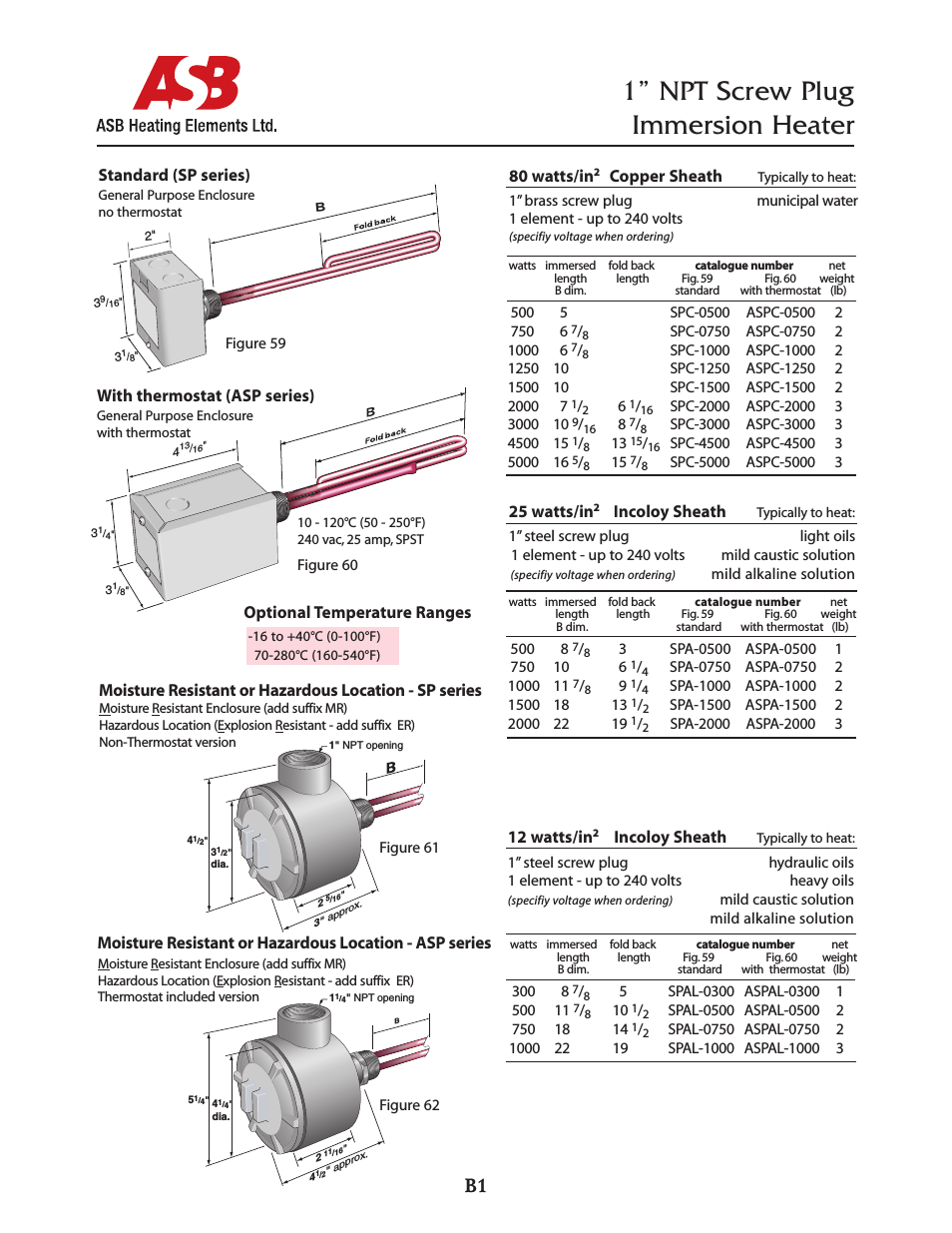 1” NPT Screw Plug Immersion Heater