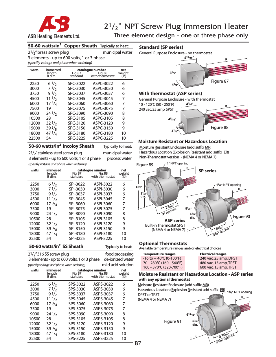 2 1_2” NPT Screw Plug Immersion Heater