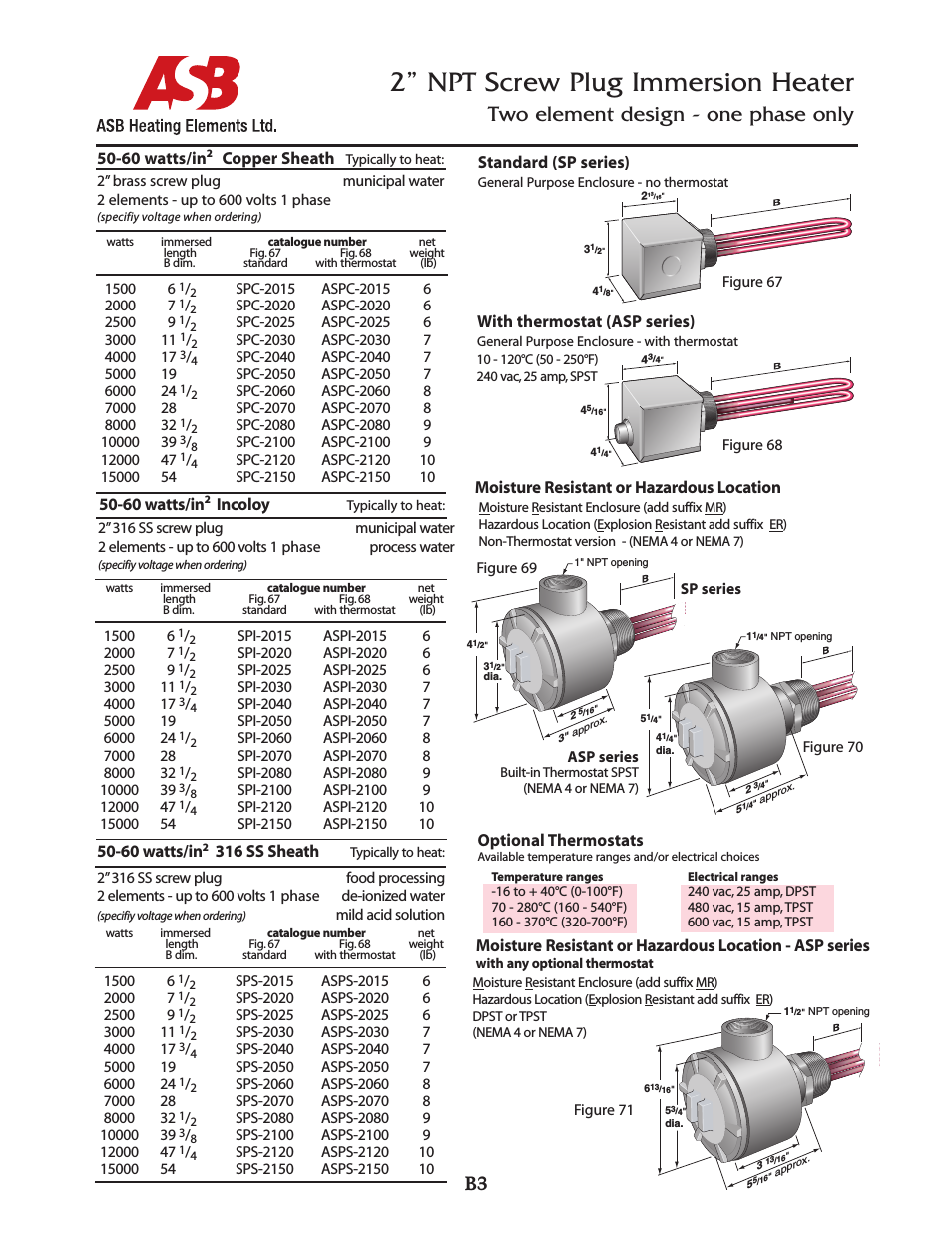 2” NPT Screw Plug Immersion Heater