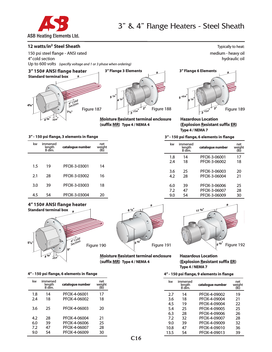 3” & 4” Flange Heaters - 12 watts - Steel Sheath