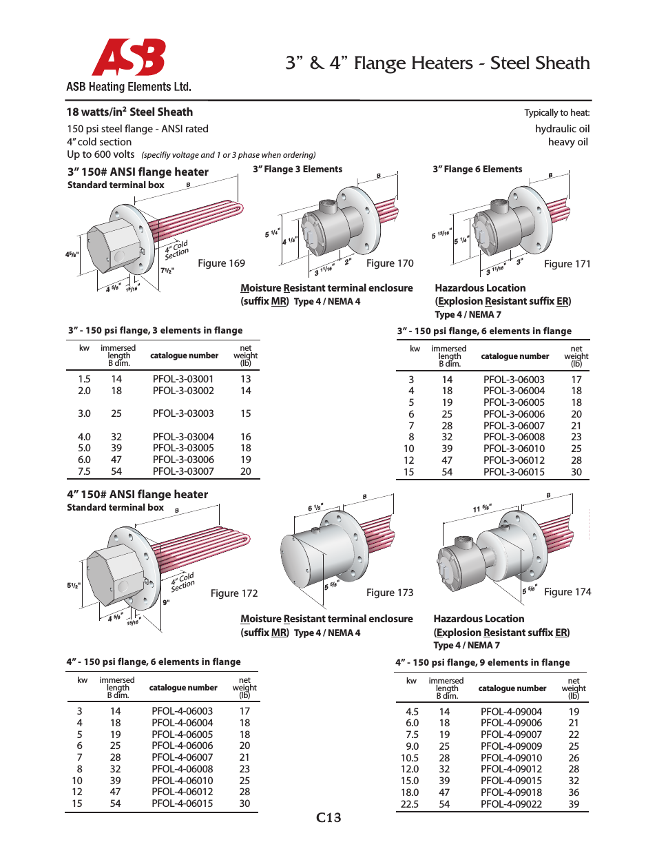 3” & 4” Flange Heaters - 18 watts - Steel Sheath