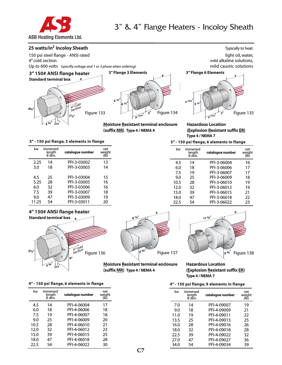 3” & 4” Flange Heaters - 25 watts - Incoloy Sheath
