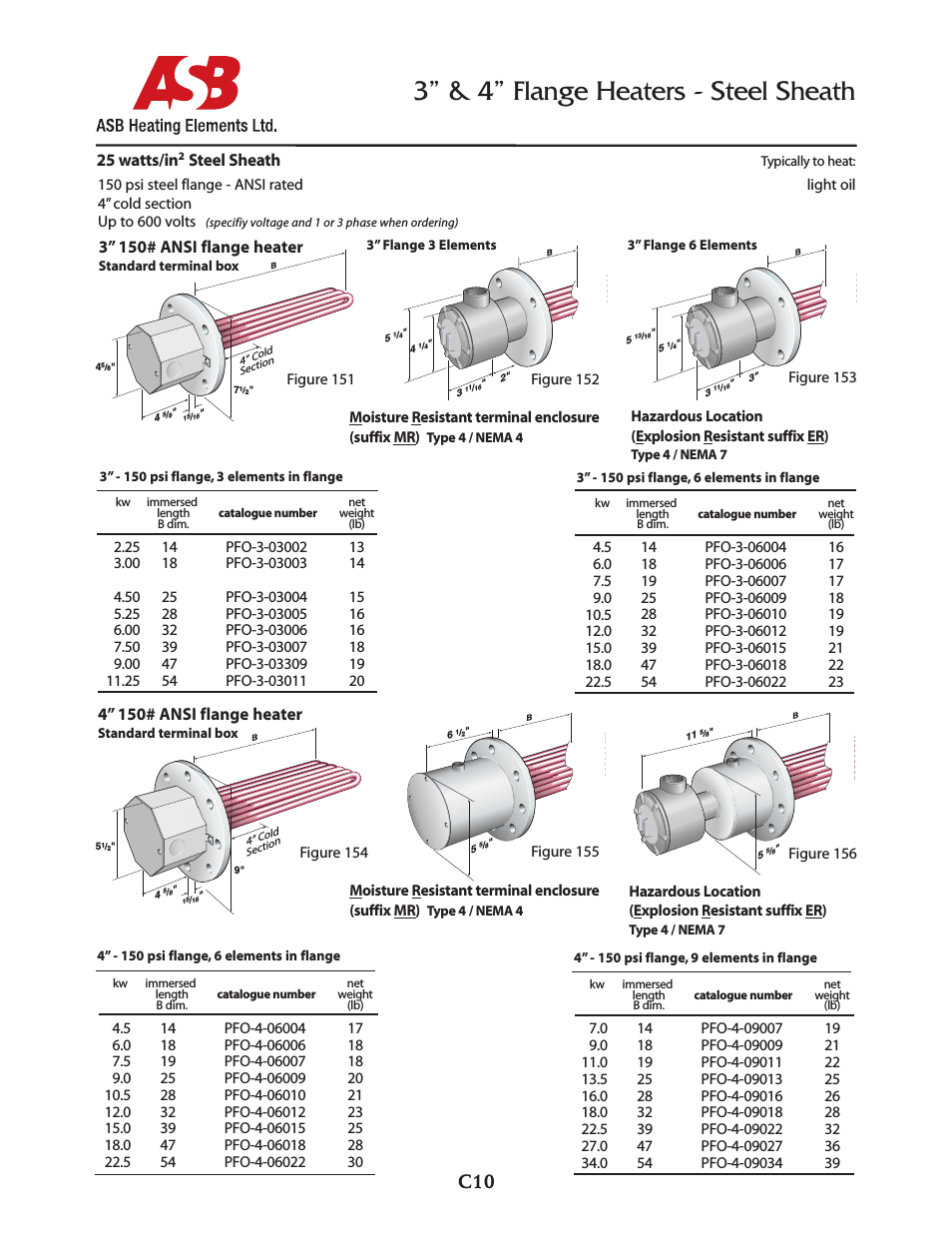 3” & 4” Flange Heaters - 25 watts - Steel Sheath