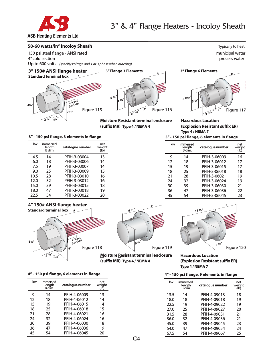 3” & 4” Flange Heaters - 50-60 watts - Incoloy Sheath