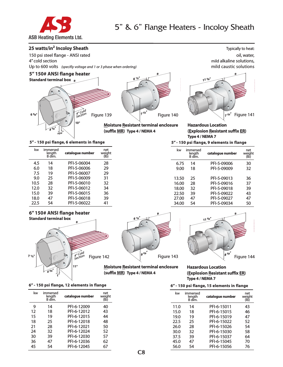 5” & 6” Flange Heaters - 25 watts - Incoloy Sheath