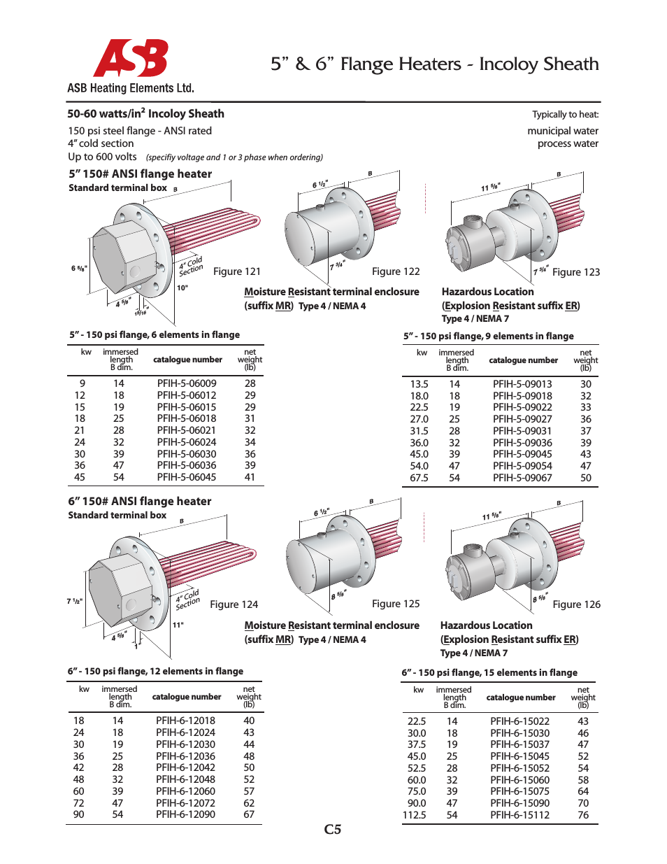5” & 6” Flange Heaters - 50-60 watts - Incoloy Sheath
