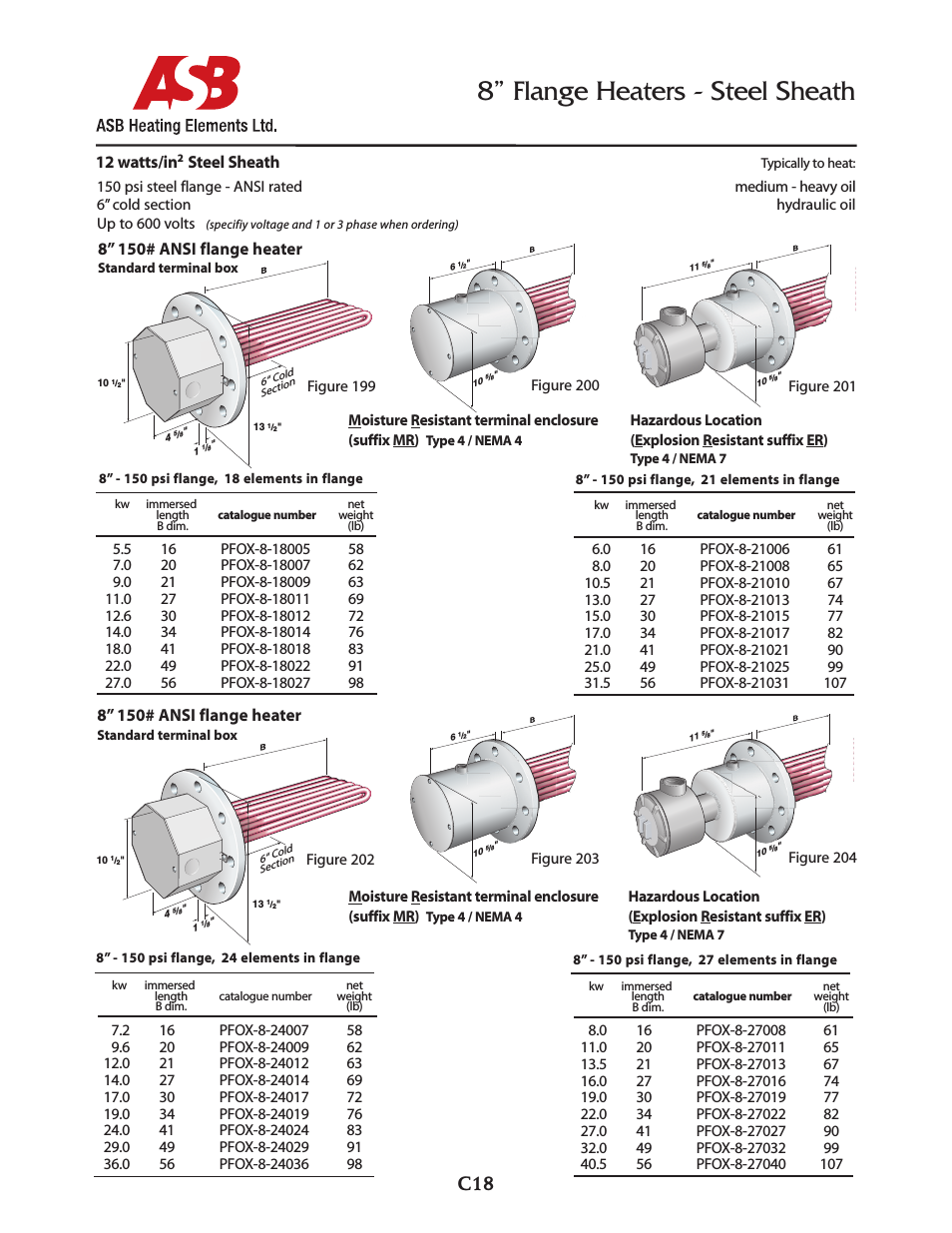 8” Flange Heaters - 12 watts - Steel Sheath