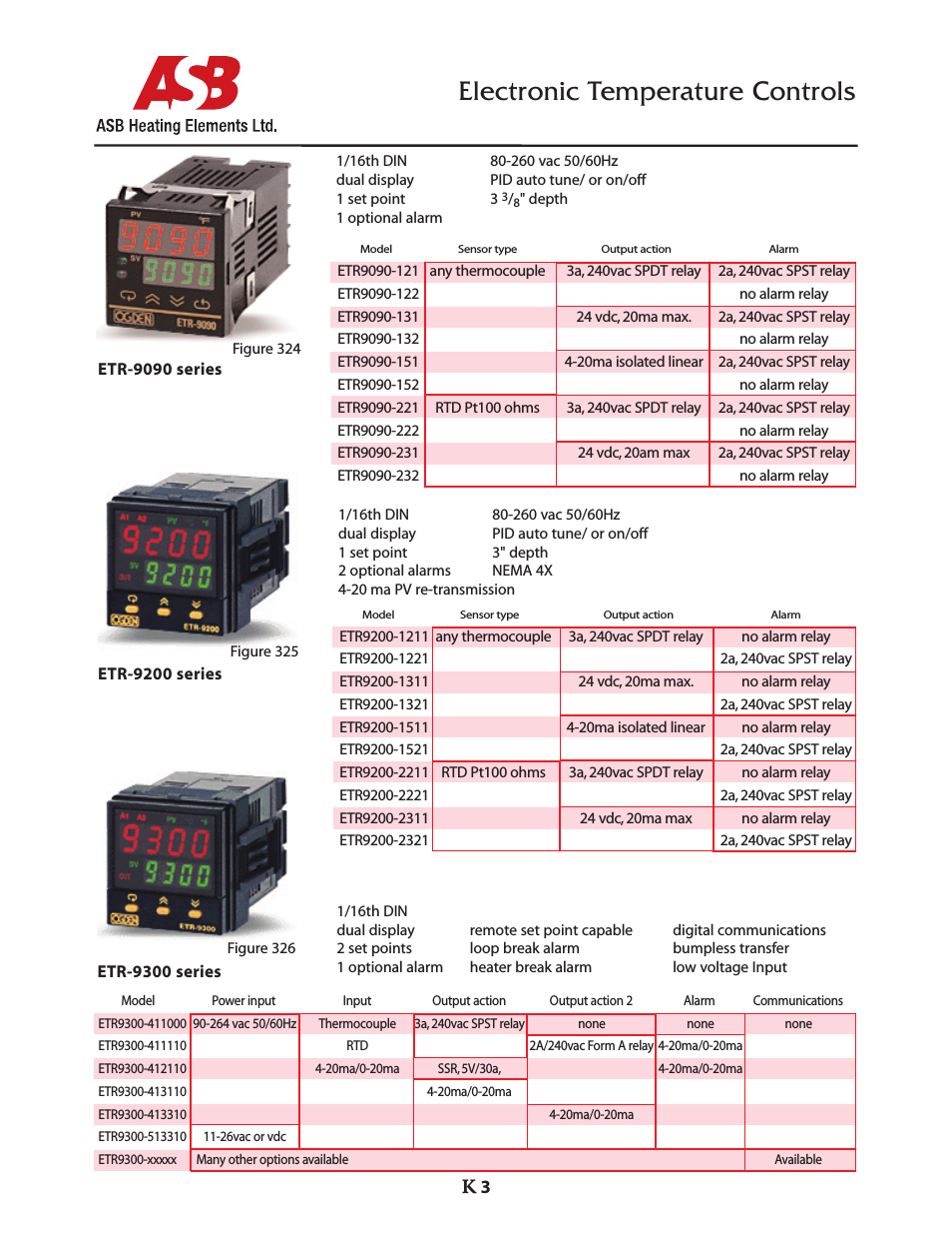 Electronic Temperature Controls