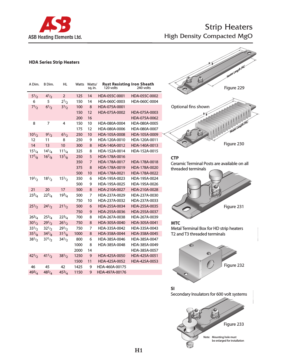Strip Heaters High Density Compacted MgO