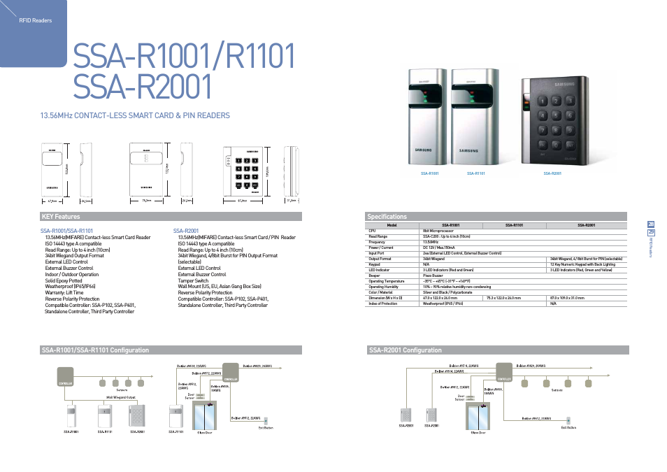 SSA-R1101