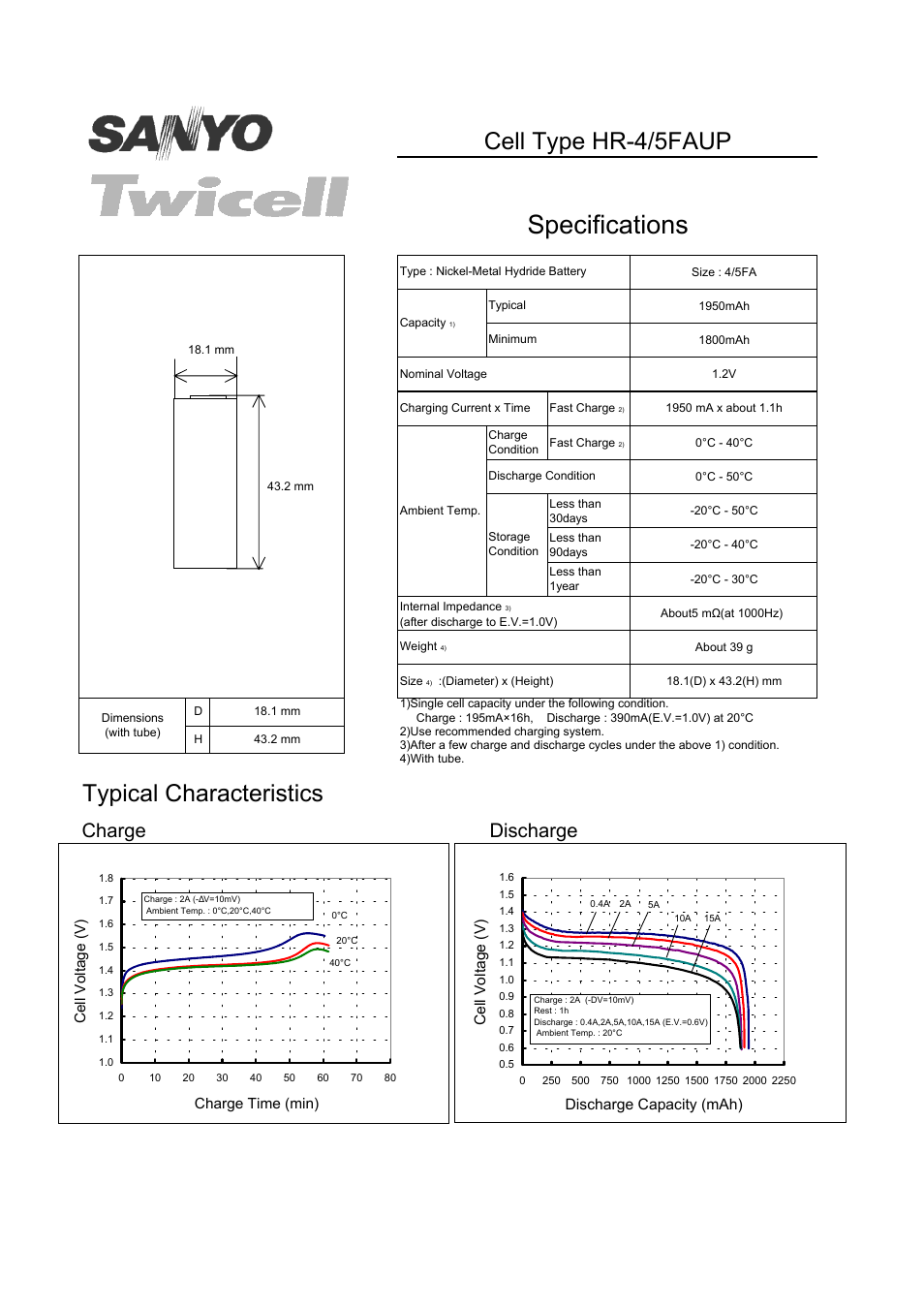 Twicell HR-4/5FAUP